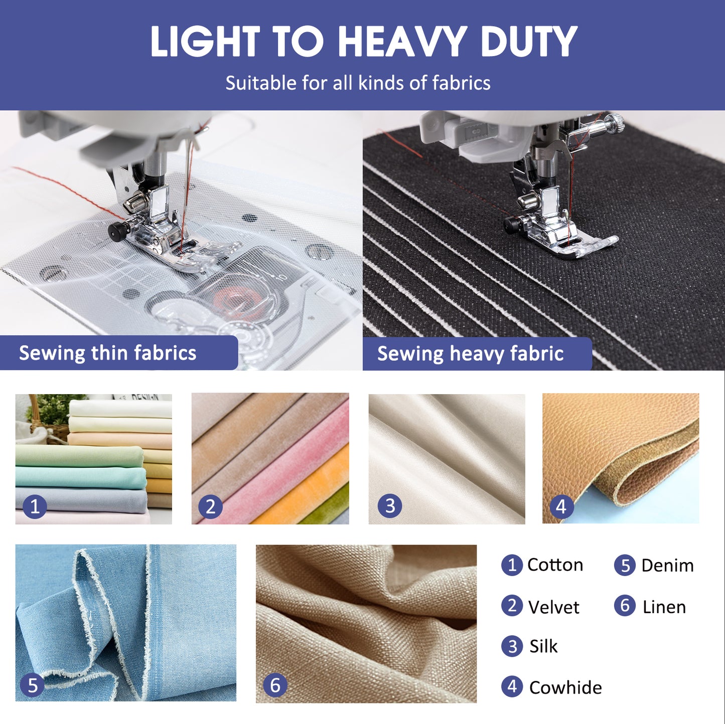 FEIYUE FY700 Computerized Sewing Machine - 180 Stitch Patterns, Automatic Needle Threader, LCD Display, Adjustable Speed, Presser Foot Set, Auto Thread Cutter, for Household Sewing and Crafts